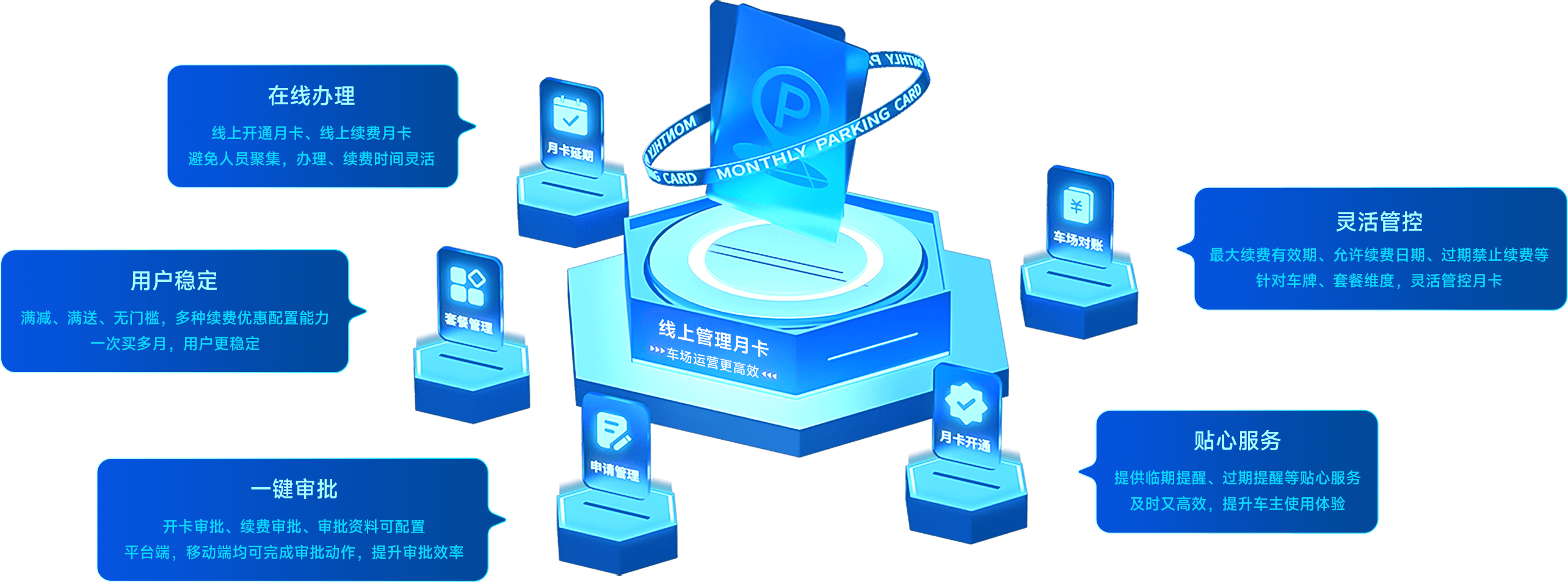 臻停车·线上月卡