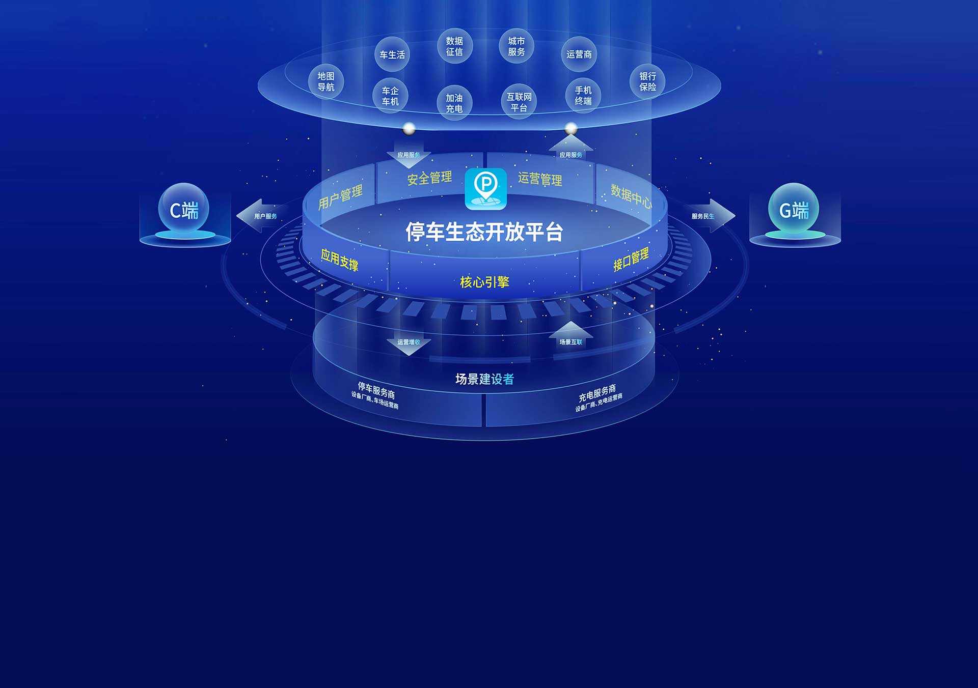 开放平台设计原则