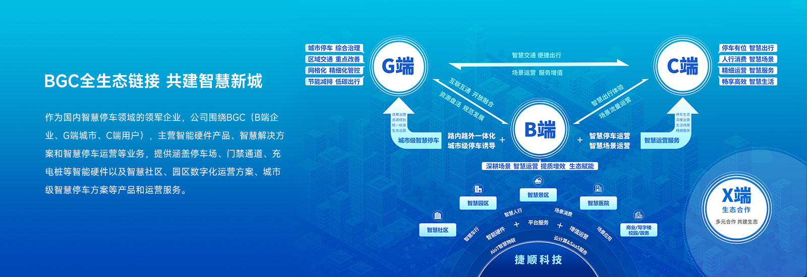 BGC全生态链接 共建智慧新城